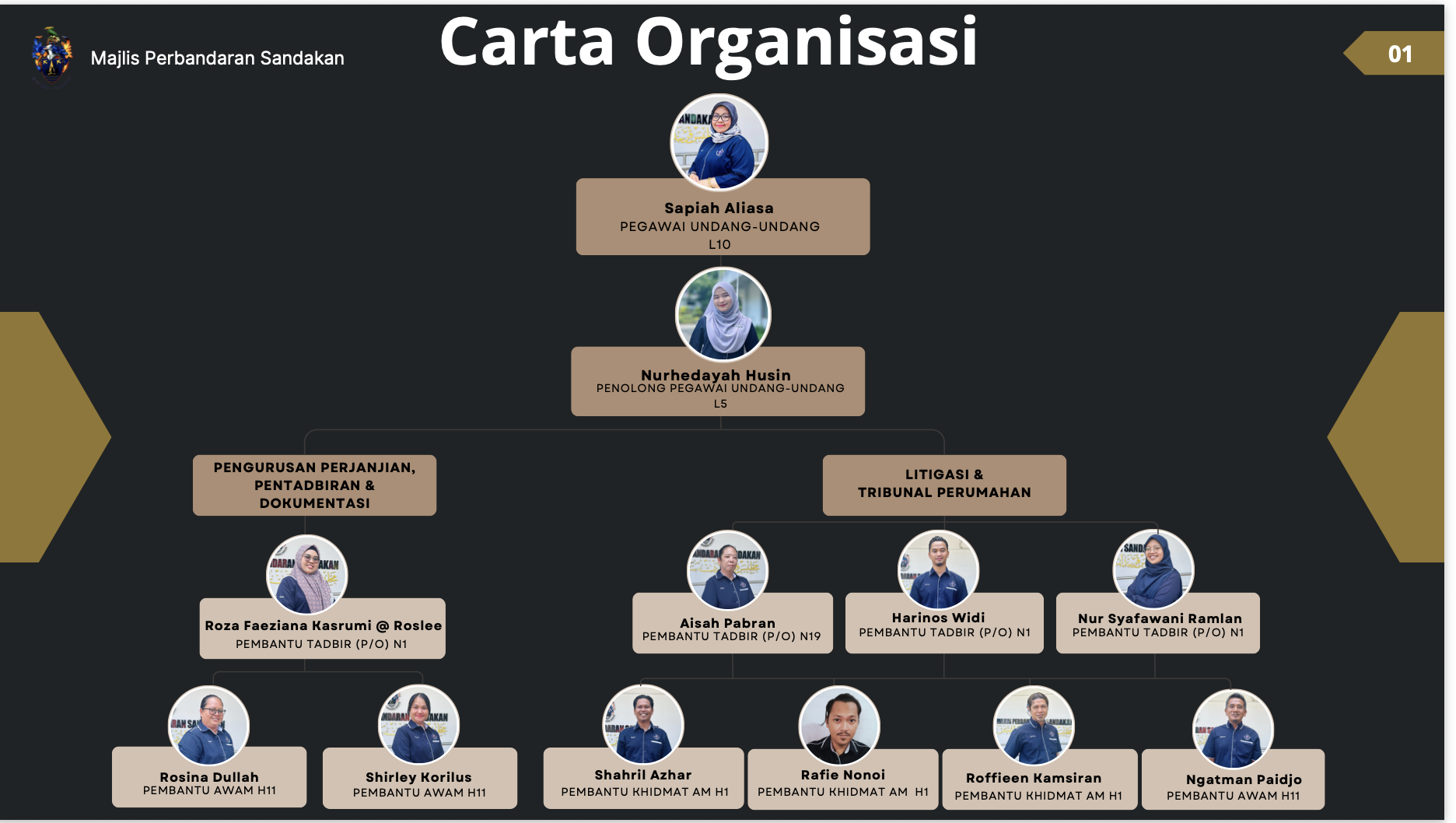Aktiviti Pengurusan, Perjanjian dan Litigasi