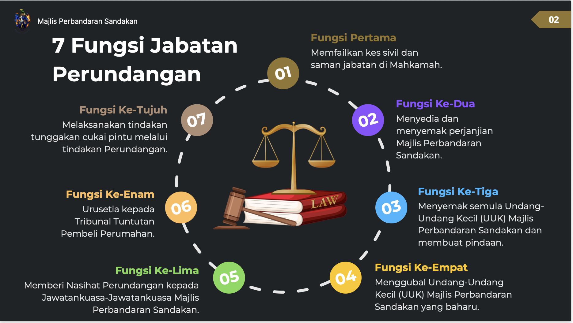 Aktiviti Perkhidmatan Perundangan Majlis